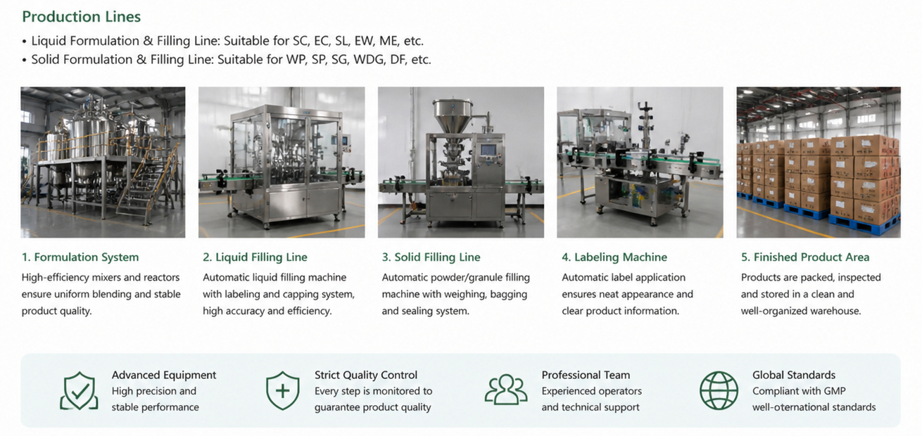 Production Lines